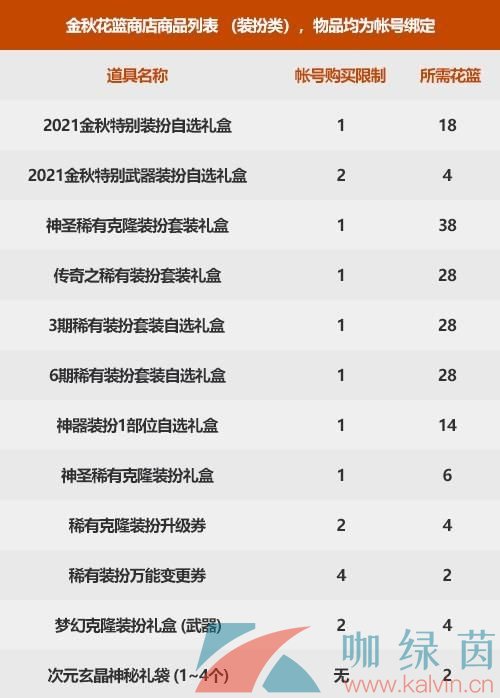 《DNF》2021国庆套金秋花篮装扮凭证奖励内容一览