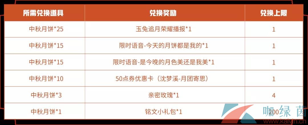 《王者荣耀》2021年中秋活动内容一览