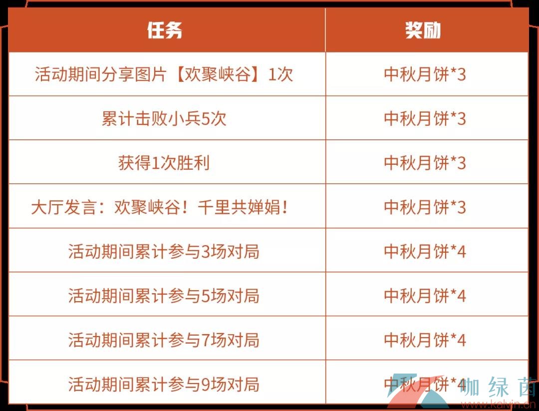 《王者荣耀》2021年中秋活动内容一览