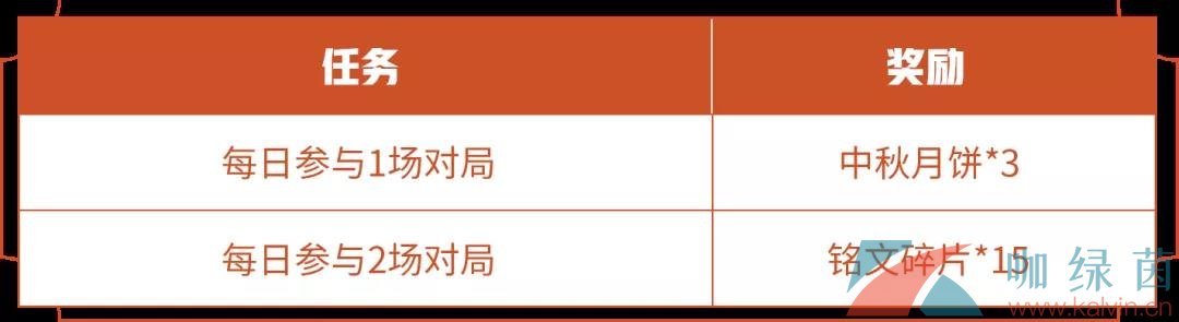 《王者荣耀》2021年中秋活动内容一览