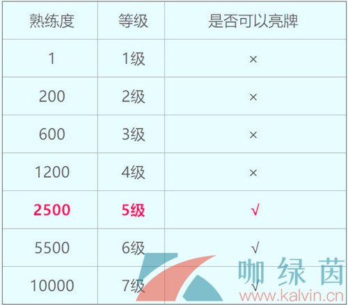 《英雄联盟手游》狗牌获取攻略