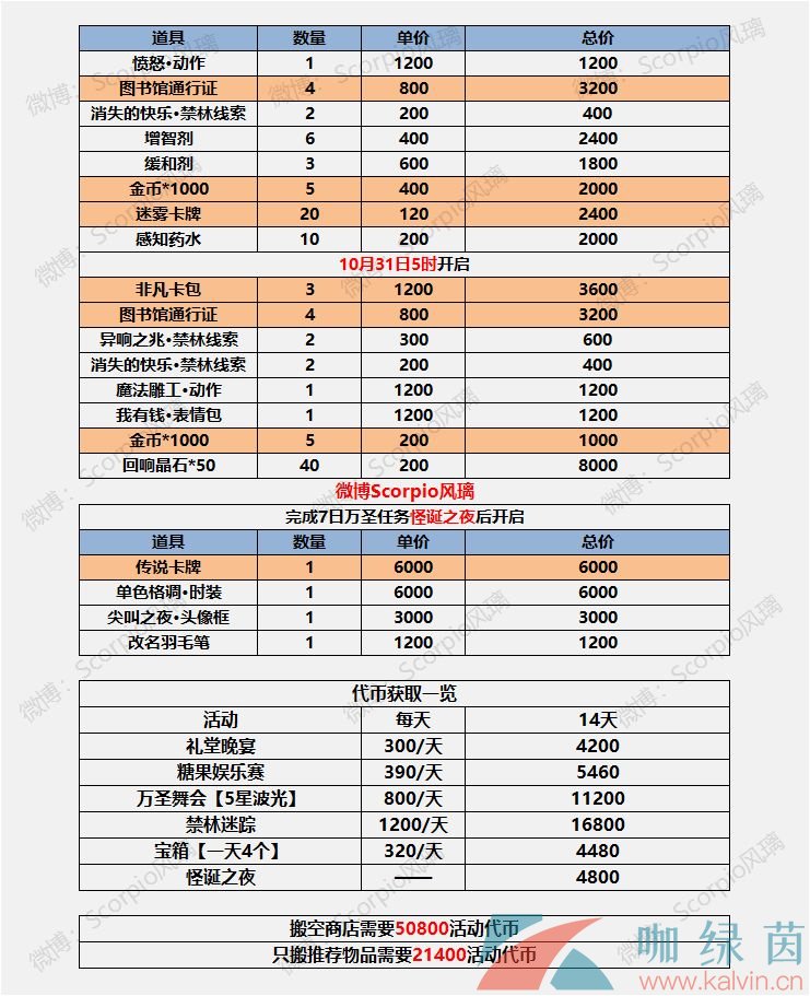 《哈利波特魔法觉醒》万圣节活动攻略