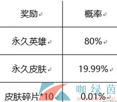 《王者荣耀》六周年惊喜宝箱奖励一览