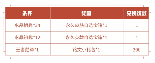 《王者荣耀》2021年11月1日微信每日一题答案