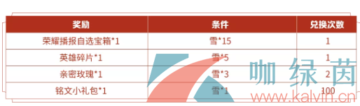 《王者荣耀》小雪满天活动雪快速收集攻略