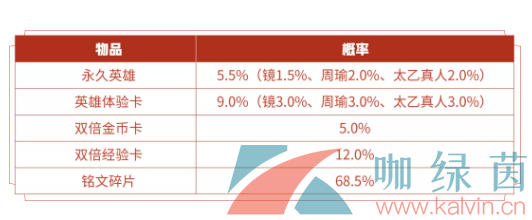 《王者荣耀》全新英雄秘宝上架时间介绍