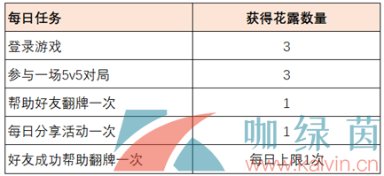 《王者荣耀》共赴花期活动玩法攻略