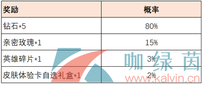 《王者荣耀》共赴花期活动玩法攻略