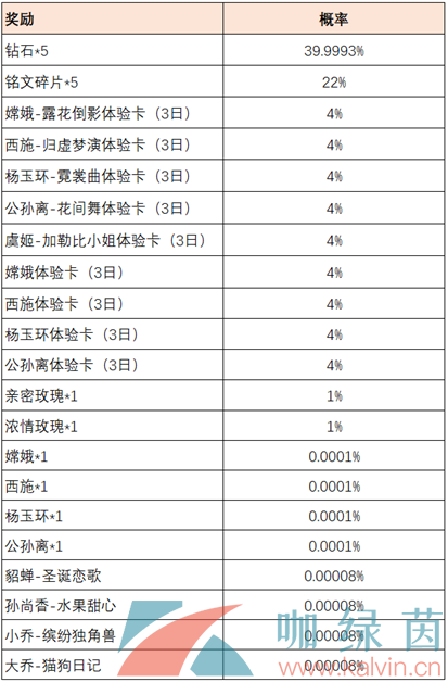 《王者荣耀》共赴花期活动玩法攻略