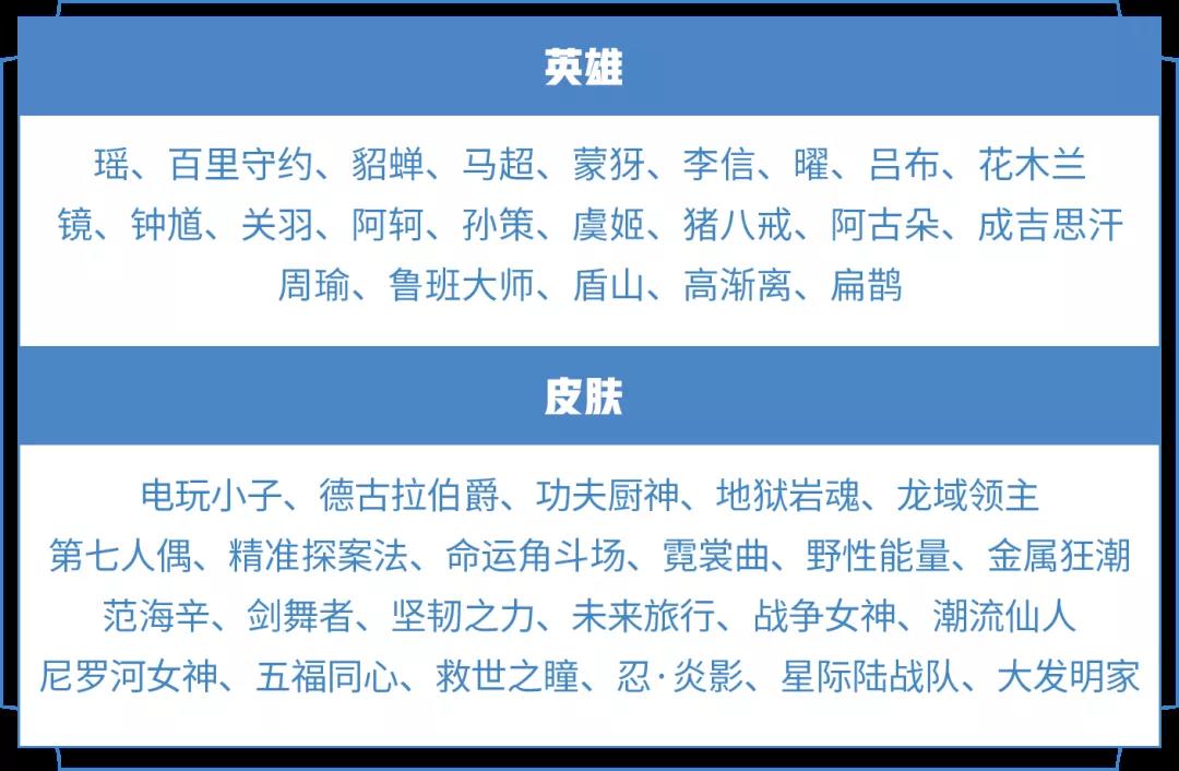 《王者荣耀》2021年12月14日微信每日一题答案