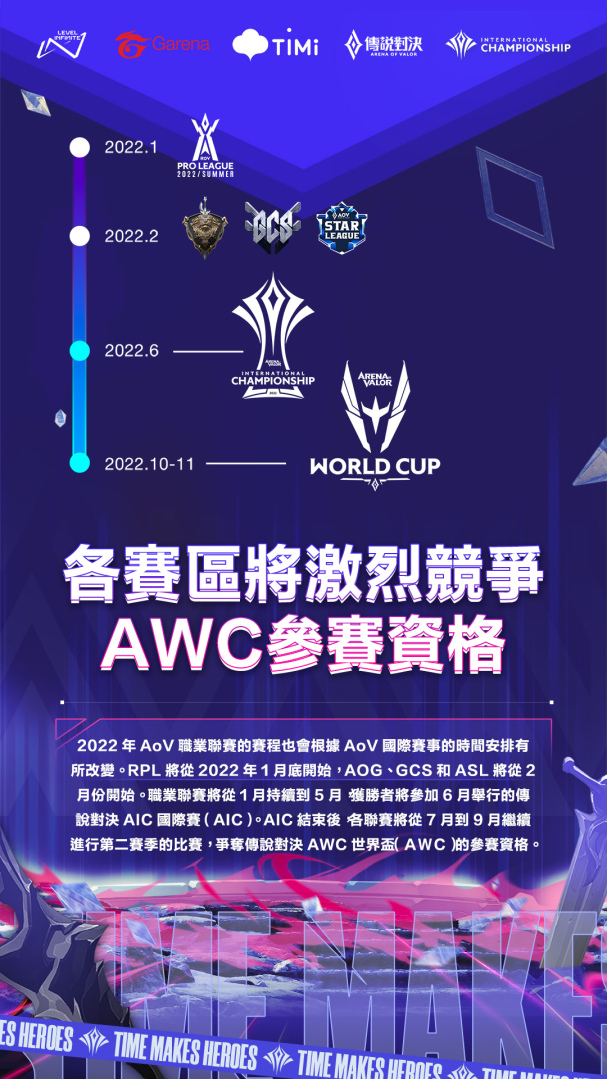 《传说对决》2022 全球赛事年度计划公布AIC国际赛、AWC 世界杯奖金池翻倍再创新高