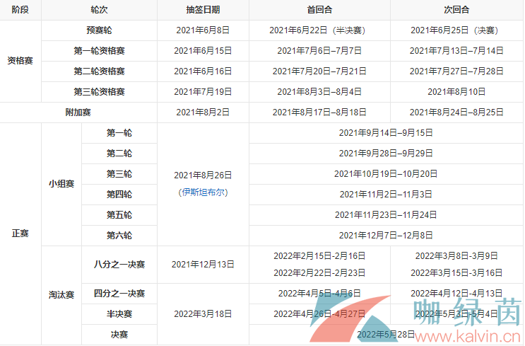 看2022年欧冠发的朋友圈文案分享