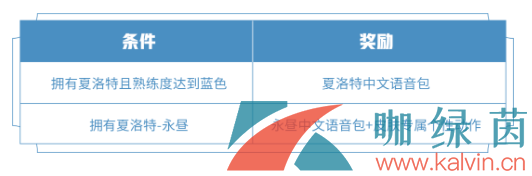 《王者荣耀》夏洛特永昼新皮肤中文语音包获取办法