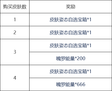 《英雄联盟手游》清剿小队皮肤价格介绍