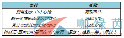 《王者荣耀》肝胆千秋活动介绍