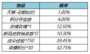 《王者荣耀》花朝如约个性天幕价格介绍