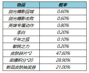 《王者荣耀》局内特效礼包一览