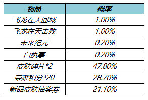 《王者荣耀》局内特效礼包一览