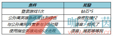 《王者荣耀》西游限时语音包获取攻略