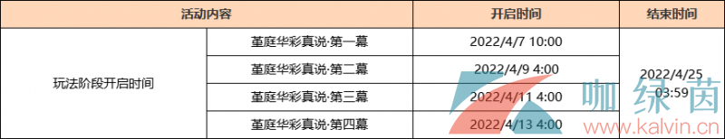 《原神》堇庭华彩活动玩法介绍