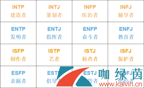 网络用语enfp梗的意思介绍