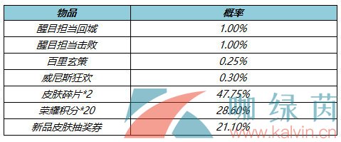 《王者荣耀》4月8日更新上线局内特效礼包一览