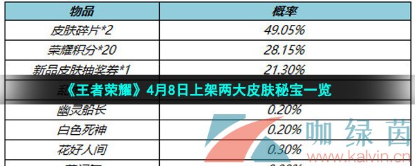 《王者荣耀》4月8日上架两大皮肤秘宝一览