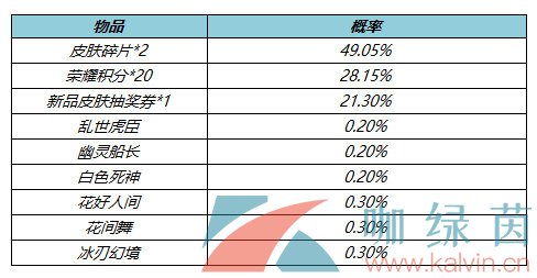 《王者荣耀》4月8日上架两大皮肤秘宝一览