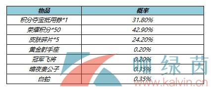 《王者荣耀》4月8日上架两大皮肤秘宝一览