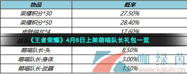 《王者荣耀》4月8日上架萌喵队长礼包一览