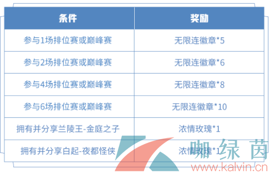 《王者荣耀》2022年4月14日微信每日一题答案