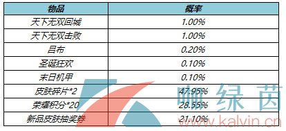 《王者荣耀》2022年4月14日上架局内特效礼包内容一览