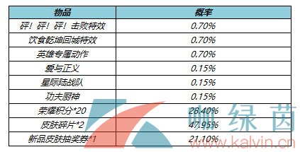 《王者荣耀》2022年4月14日上架局内特效礼包内容一览