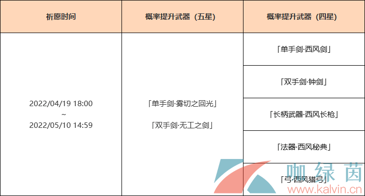 《原神》2022年4月神铸赋形活动介绍