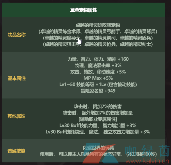 《地下城与勇士》2022年五一套外观欣赏