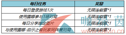 《王者荣耀》月光之女月下无限连活动介绍