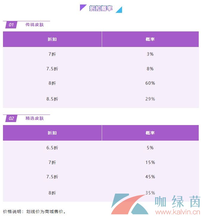 《英雄联盟手游》金克丝的神秘宝库最低折扣价格一览