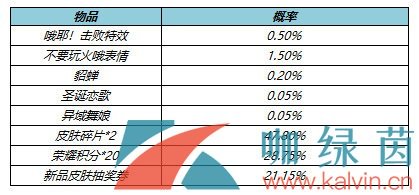 《王者荣耀》2022年4月29日上架局内特效礼包内容一览