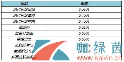 《王者荣耀》2022年4月29日上架局内特效礼包内容一览