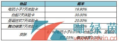 《王者荣耀》2022年4月29日上架局内特效礼包内容一览