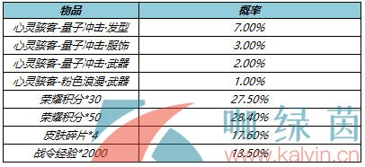 《王者荣耀》战警量子冲击礼包抽奖概率介绍