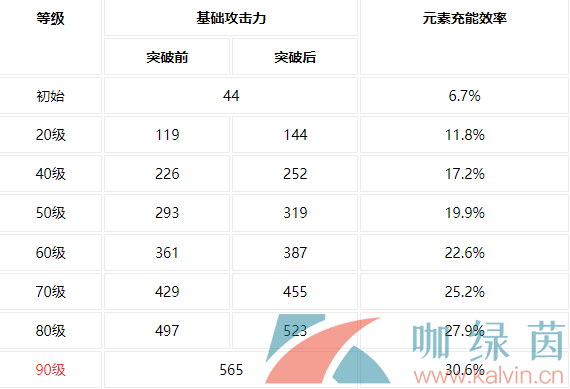 《原神》落霞属性介绍