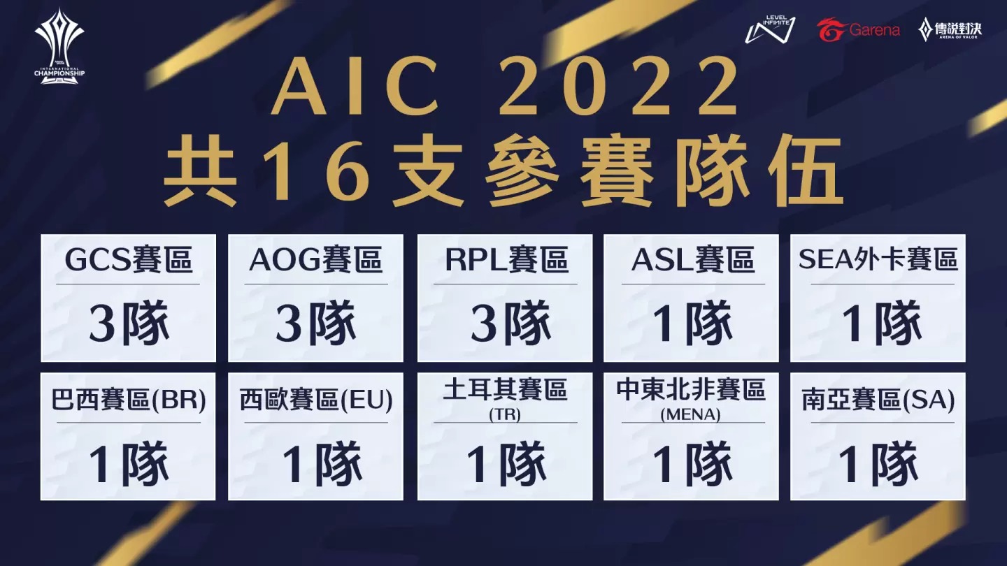 《传说对决》AIC 2022国际锦标赛6月重磅登场总奖金池高达200万美元！