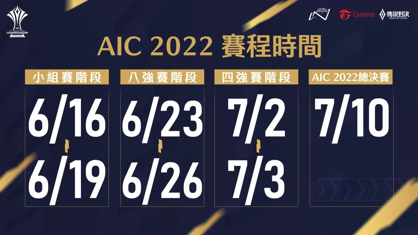 《传说对决》AIC 2022国际锦标赛6月重磅登场总奖金池高达200万美元！