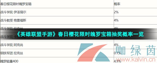 《英雄联盟手游》春日樱花限时魄罗宝箱抽奖概率一览