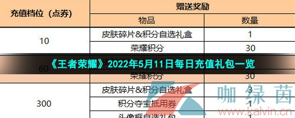 《王者荣耀》2022年5月11日每日充值礼包一览