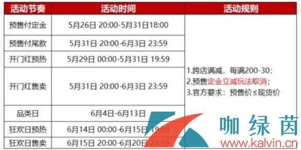 《淘宝》2022年618活动超级红包领取攻略