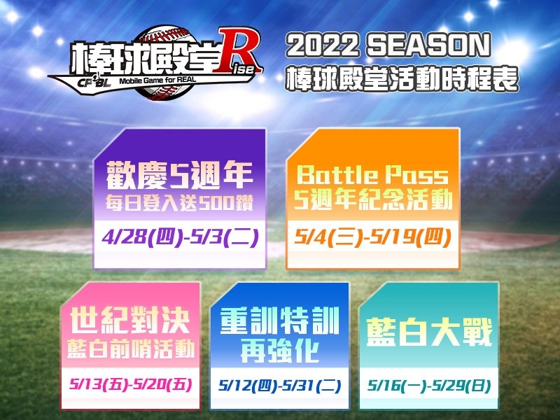 《棒球殿堂Rise》欢庆5周年！2022蓝白大战强势开打庆祝活动同步登场