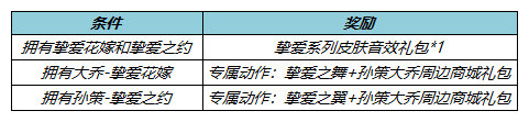 《王者荣耀》2022年520挚爱永恒礼包获取价格介绍