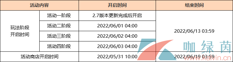 《原神》2.7谲域战境挑战活动介绍